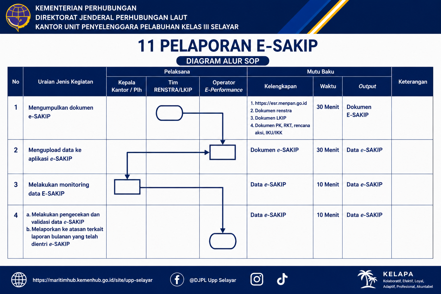 11 Pelaporan E-SAKIP.png